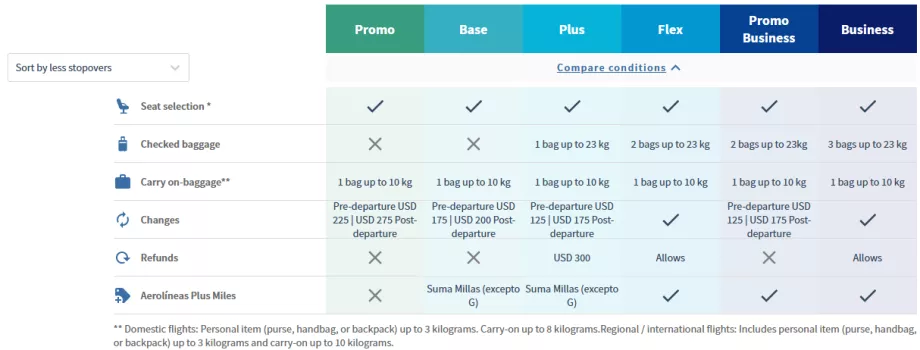 Comparación de tarifas de Aerolineas Argentinas